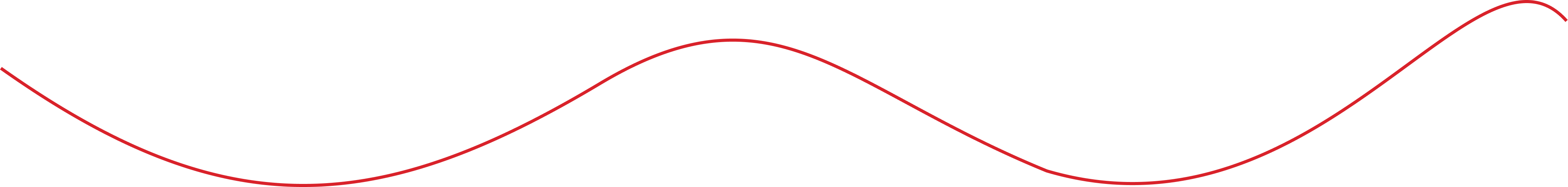 How MagicEzy achieved 65.88% revenue growth in one month and 468.64% growth across one year - Chilli
